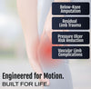 Human figure touching behind the knee with red highlighted area indicating pain zones; text overlays list "Below-Knee.