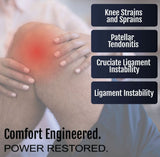 Person holding a red, swollen knee with text highlighting knee strains, sprains, patellar tendonitis, and ligament.