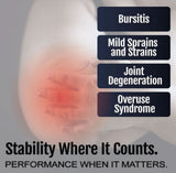 RCAI elbow wrap illustration highlighting redness on elbow joint, showing support for bursitis and sprains, made in the USA, .